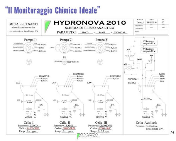 Diapositiva14